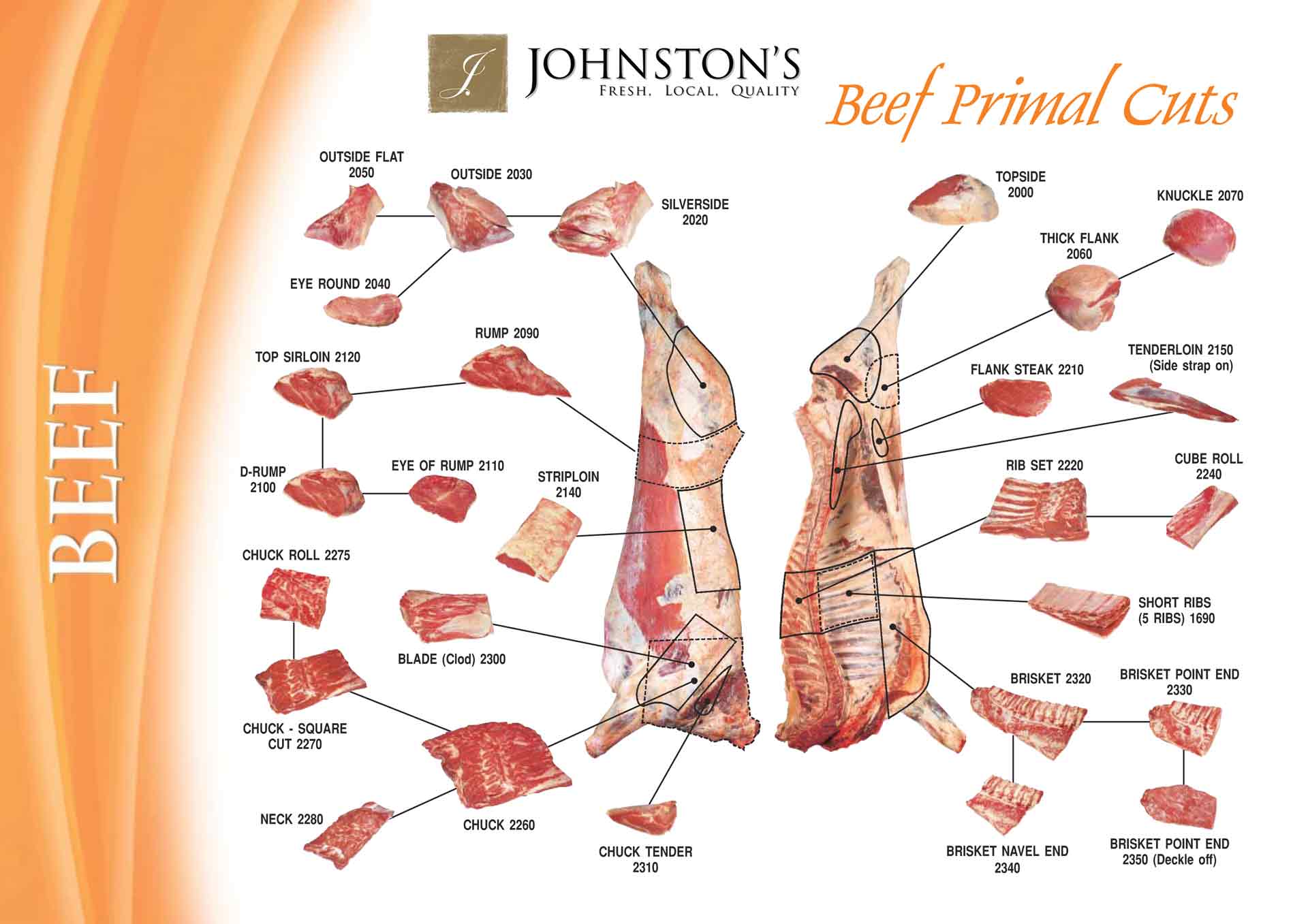 Beef Cuts Tenderness Chart